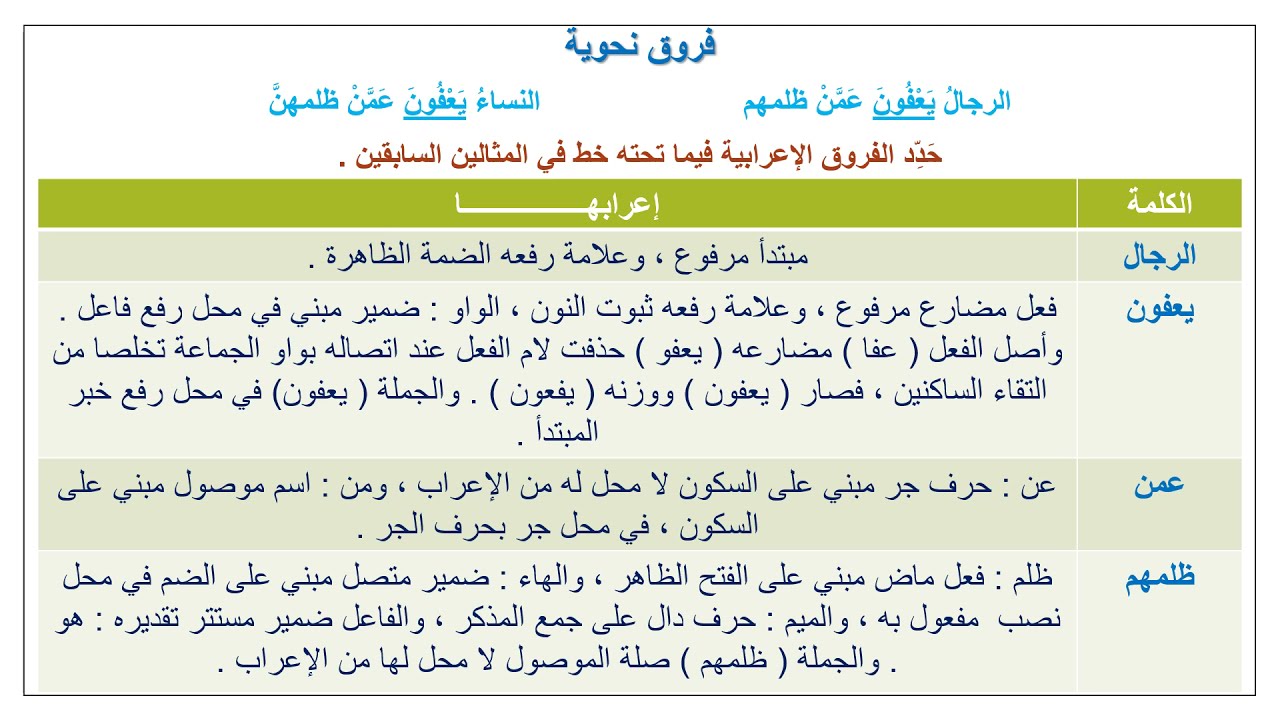 فروق نحوية بين ( الرجال يعفون ) و ( النساء يعفون )  .
