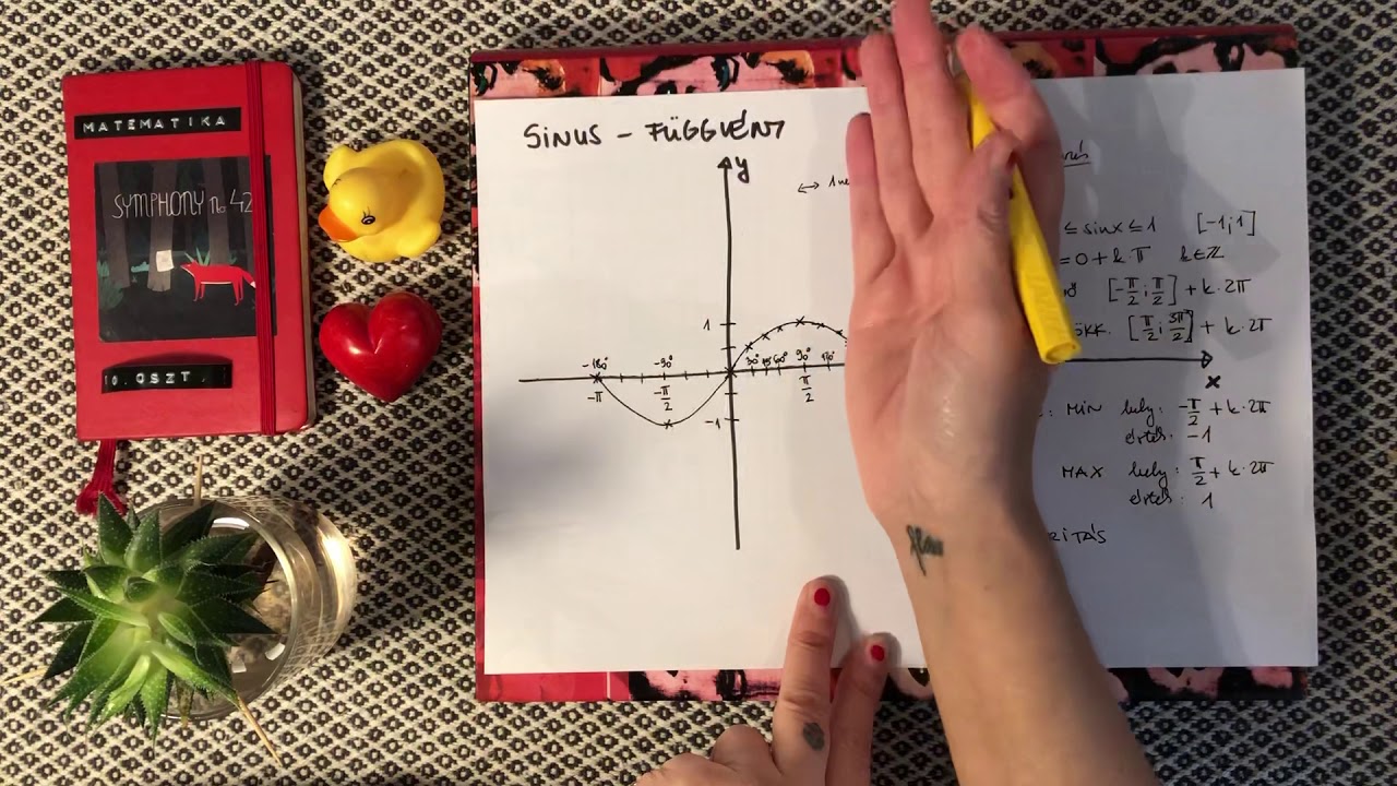 A sinus-függvény jellemzése és transzformációi 1. rész