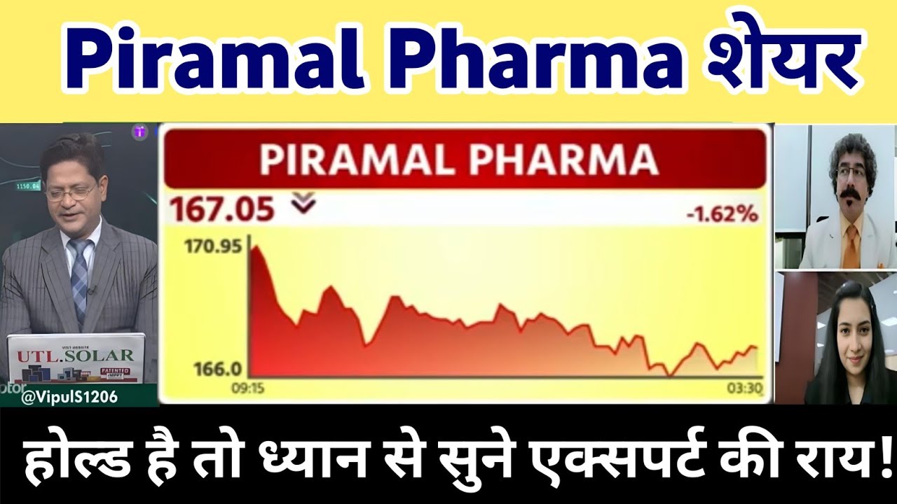 Piramal pharma share news today | Piramal pharma Latest News | Piramal Pharma share 08 June 2026