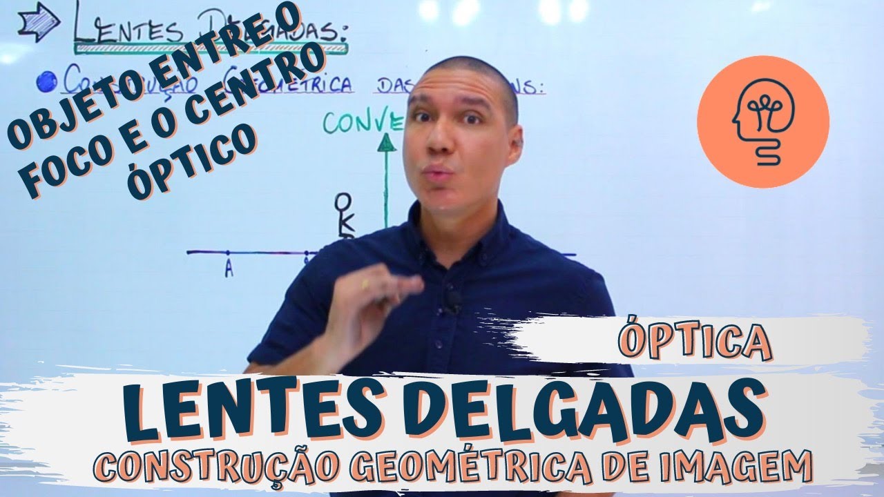 Lente Convergente - Construção geométrica de imagens - objeto entre o foco e o centro óptico.