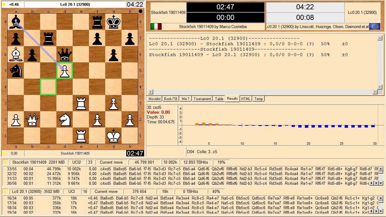Leela 20.1 32900 vs Stockfish Dev 14-01-2019 (TC: 9m+2s) (Book: Leela's favorite 4ply)