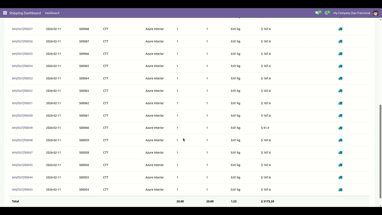 CTT Express Shipping Integration - Dashboard Odoo