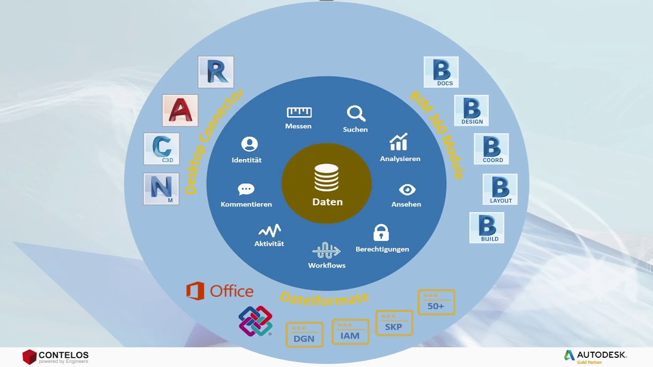 BIM 360 Docs - Ein CDE für alle  [Webcast] Teil 1 | Contelos GmbH