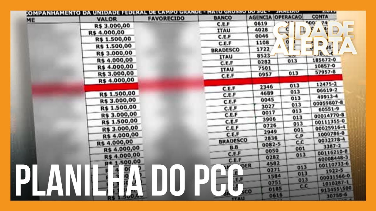 Exclusivo: ‘planilha secreta’ do PCC revela pagamentos para criminosos após serviços prestados