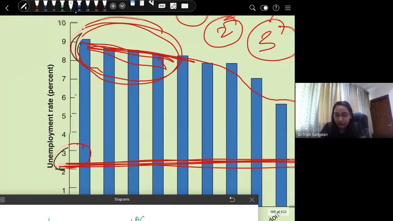 Unit 4 Chapter 8 part 4: Case Study: US unemployment Since 1990s. Macroeconomics