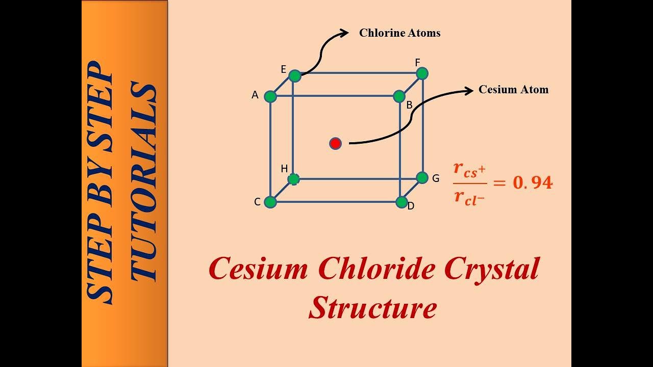 Cesium Chloride or Caesium Chloride  Crystal Structure