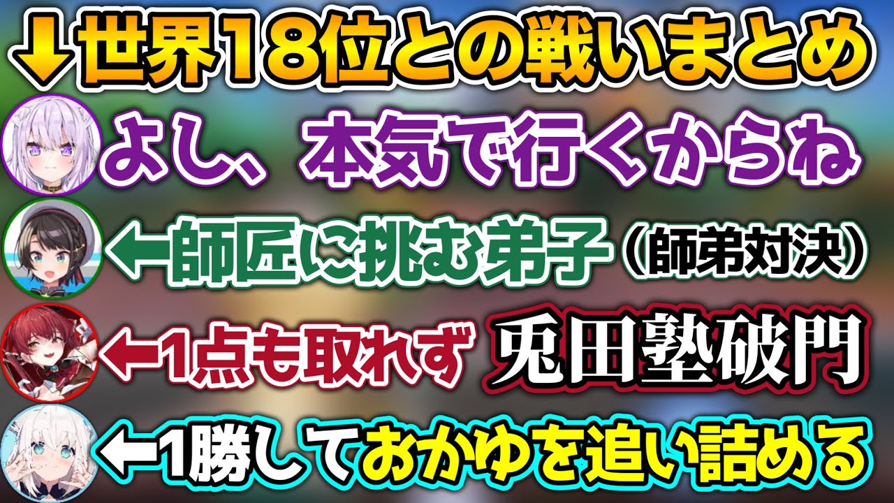 【マリテニ】世界ランク18位のおかゆと戦い、感動を生んだシーンまとめ【ホロライブ切り抜き/兎田ぺこら/猫又おかゆ/風真いろは/大空スバル/宝鐘マリン/白上フブキ】