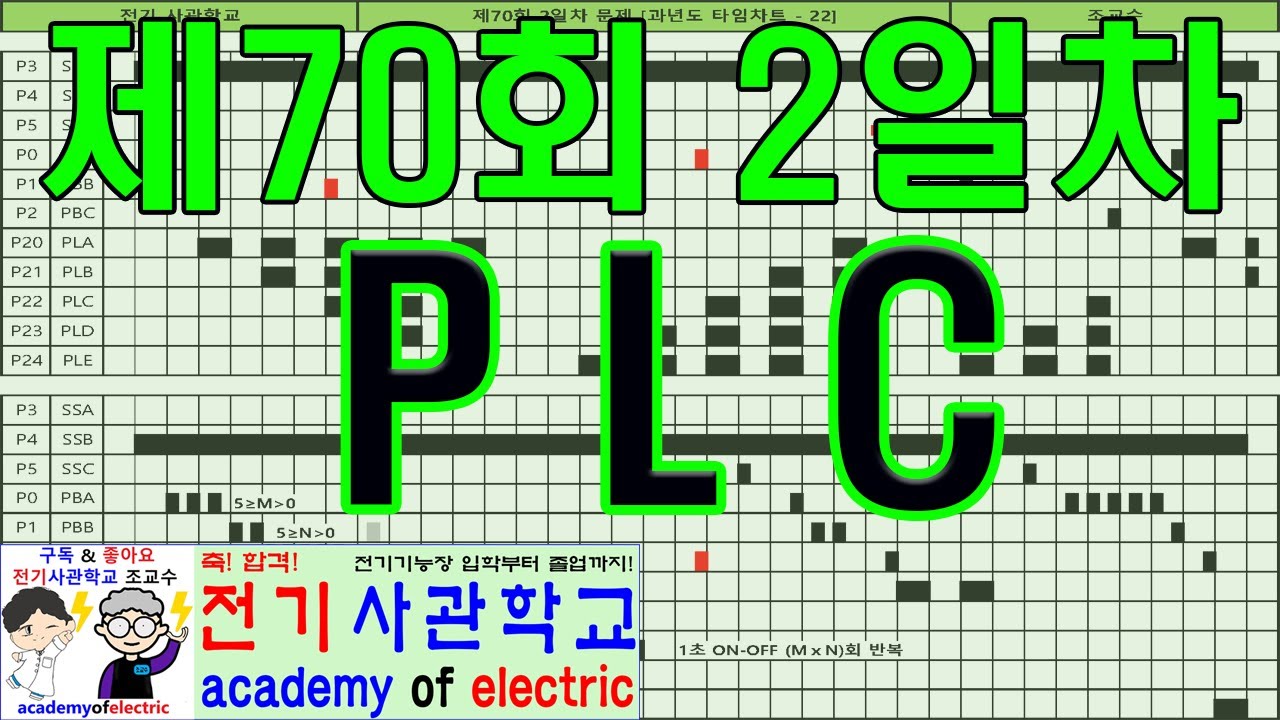 제70회 2일차 문제(과년도 타임차트 - 22) 정수사칙연산