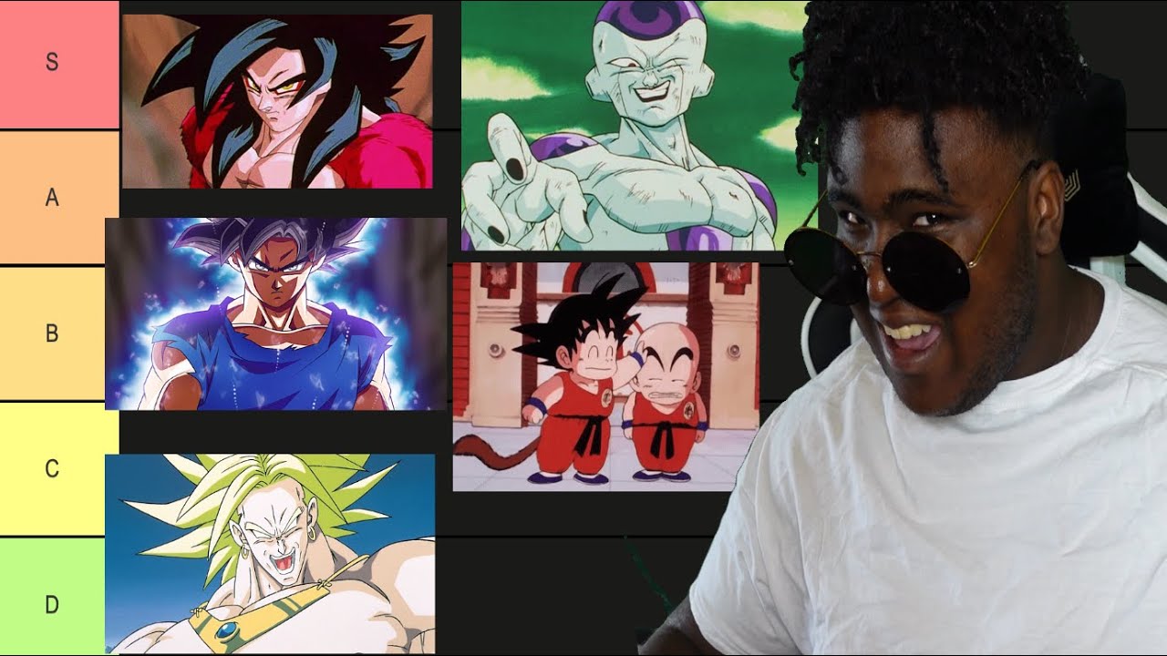Лучший список уровней арки Dragon Ball