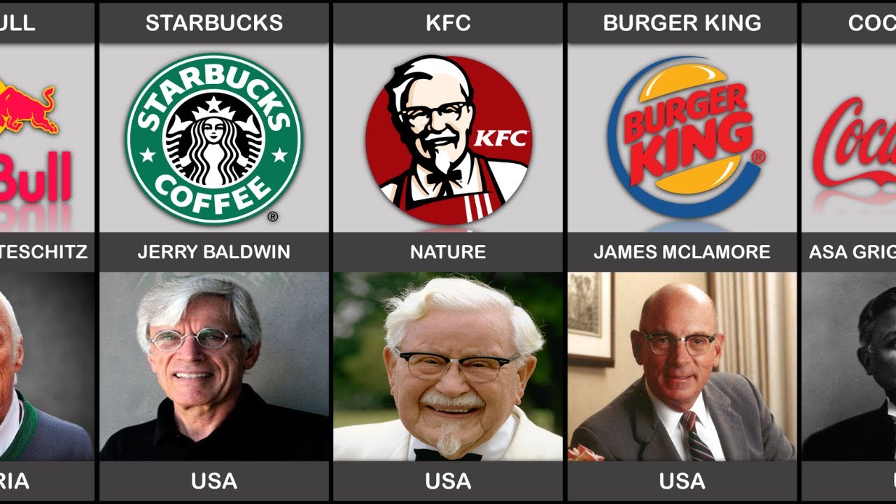Founder of Food and Beverage Companies From Different Countries