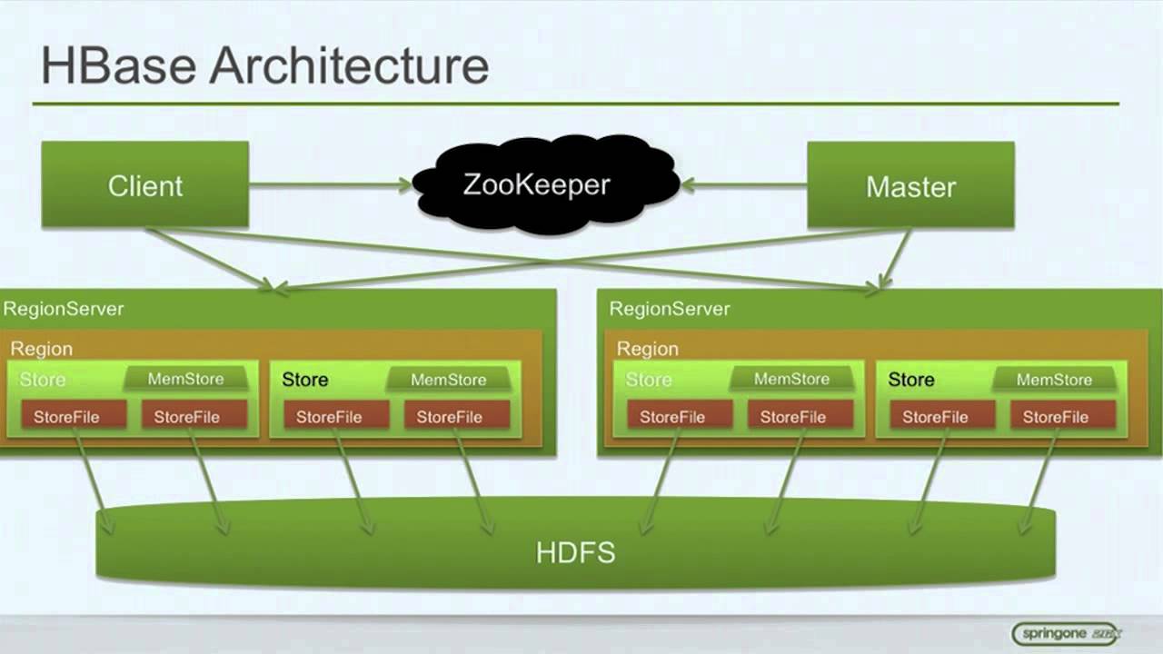 Hadoop - Just the Basics for Big Data Rookies