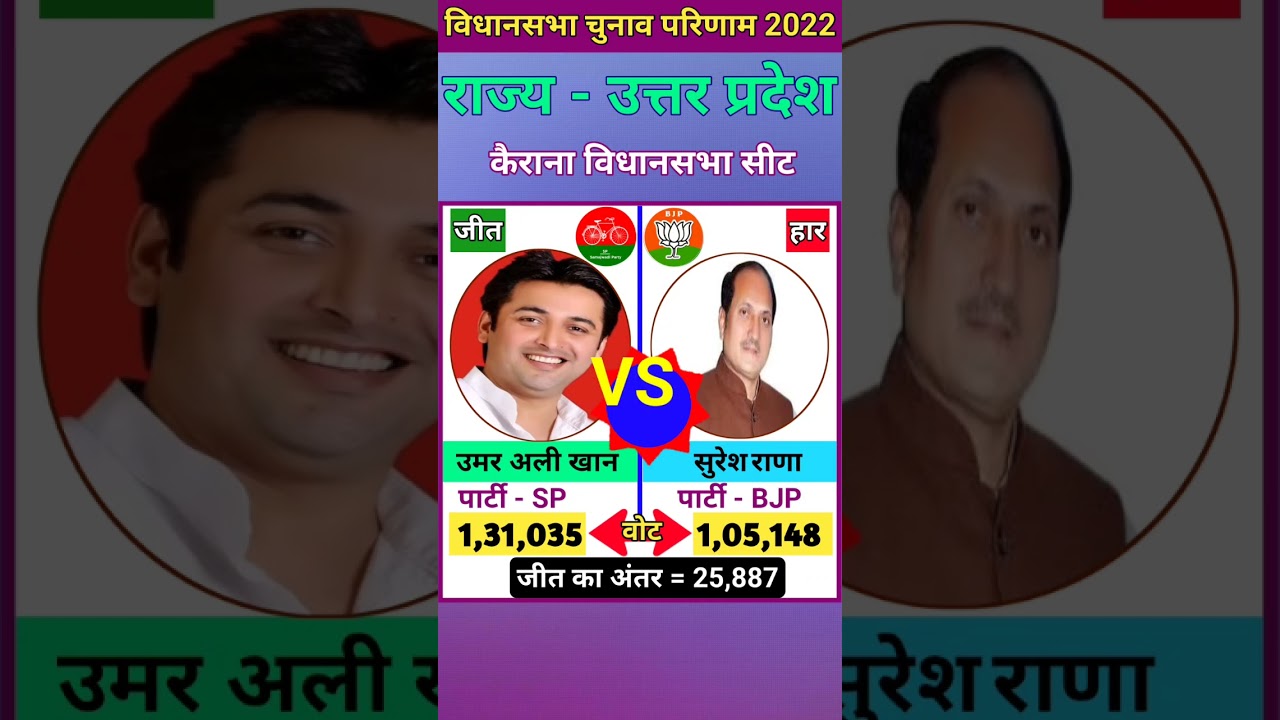कैराना (उत्तर प्रदेश) विधानसभा चुनाव 2022 परिणाम  Kairana (Uttar Pradesh) Vidhasabha Sabha Election