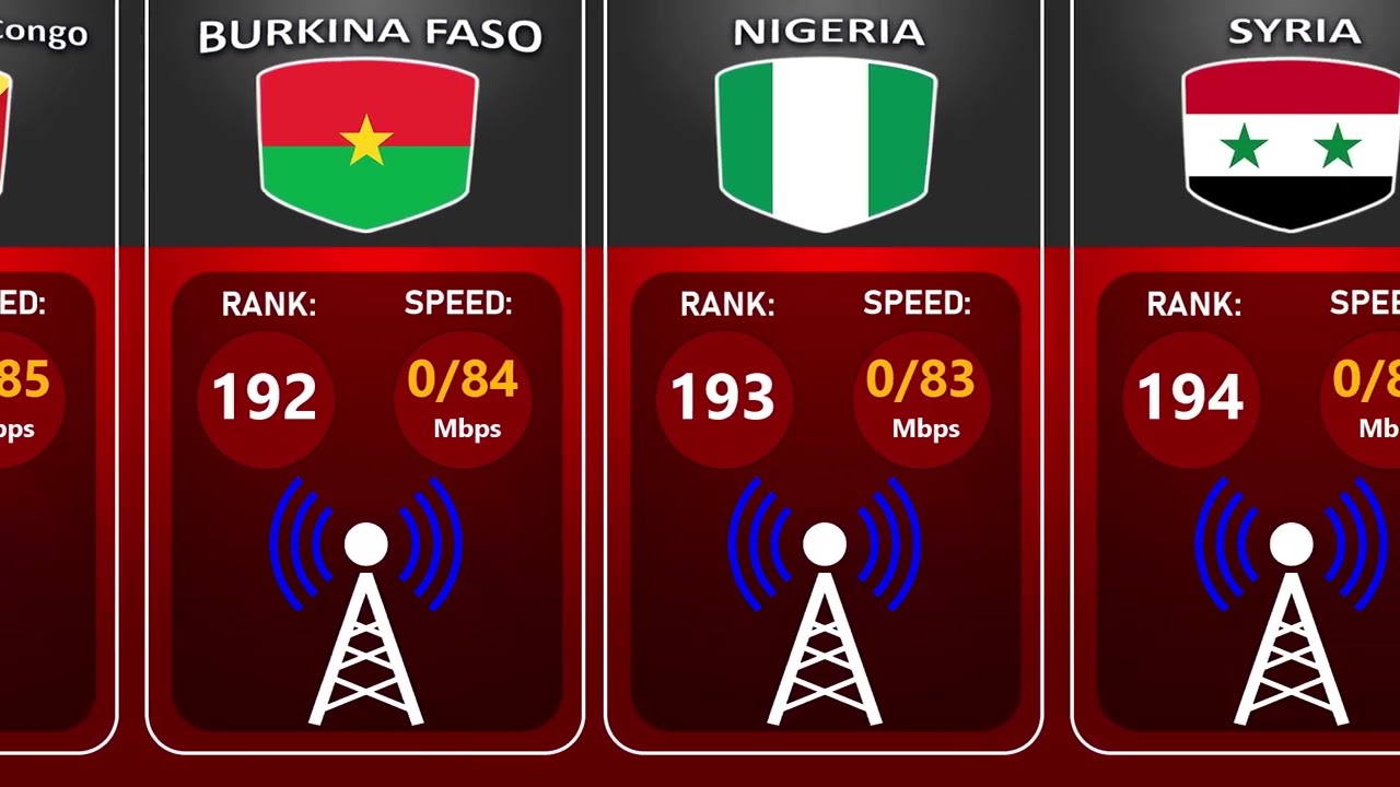 20 countries with the slowest internet speed in the world