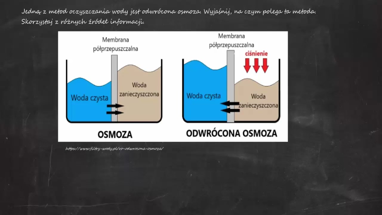 Jedną z metod oczyszczania wody jest odwr&oacute;cona osmoza. Wyjaśnij, na czym polega ta metoda