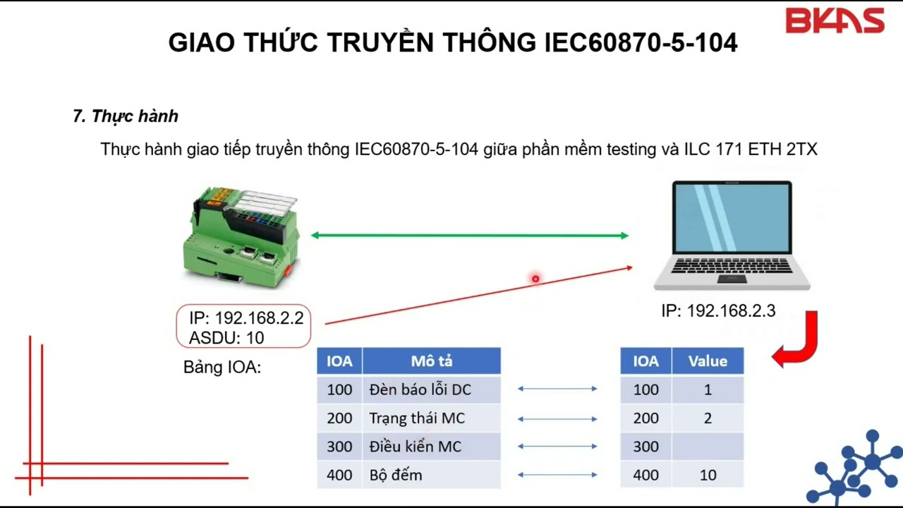 Giao thức truyền thông IEC60870-5-104