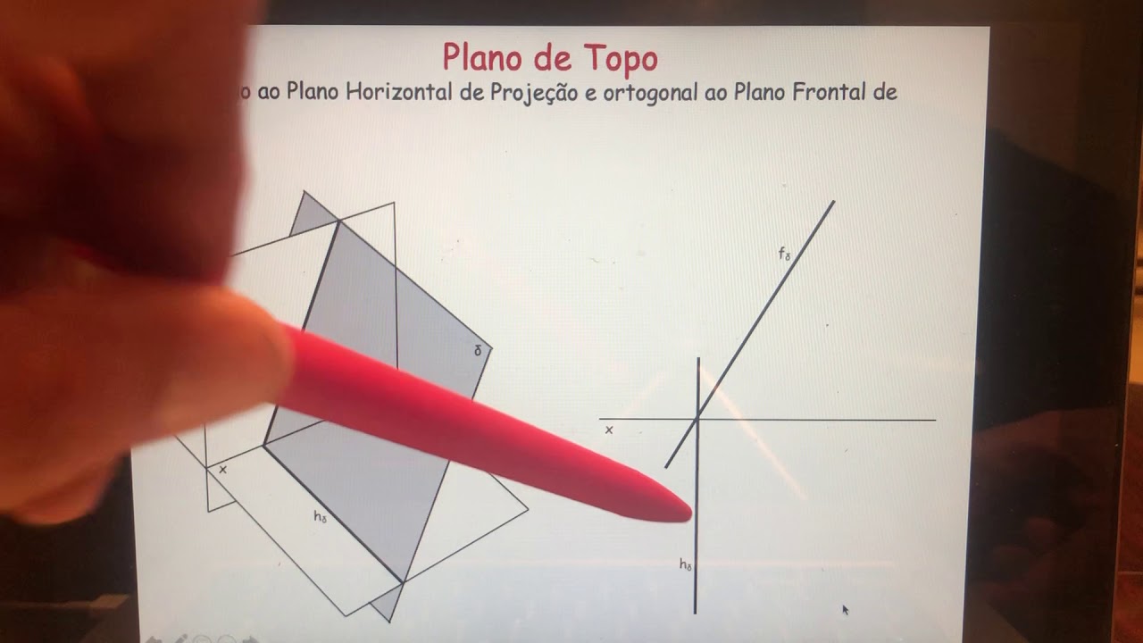 GEOMETRIA DESCRITIVA - Alfabeto do plano II