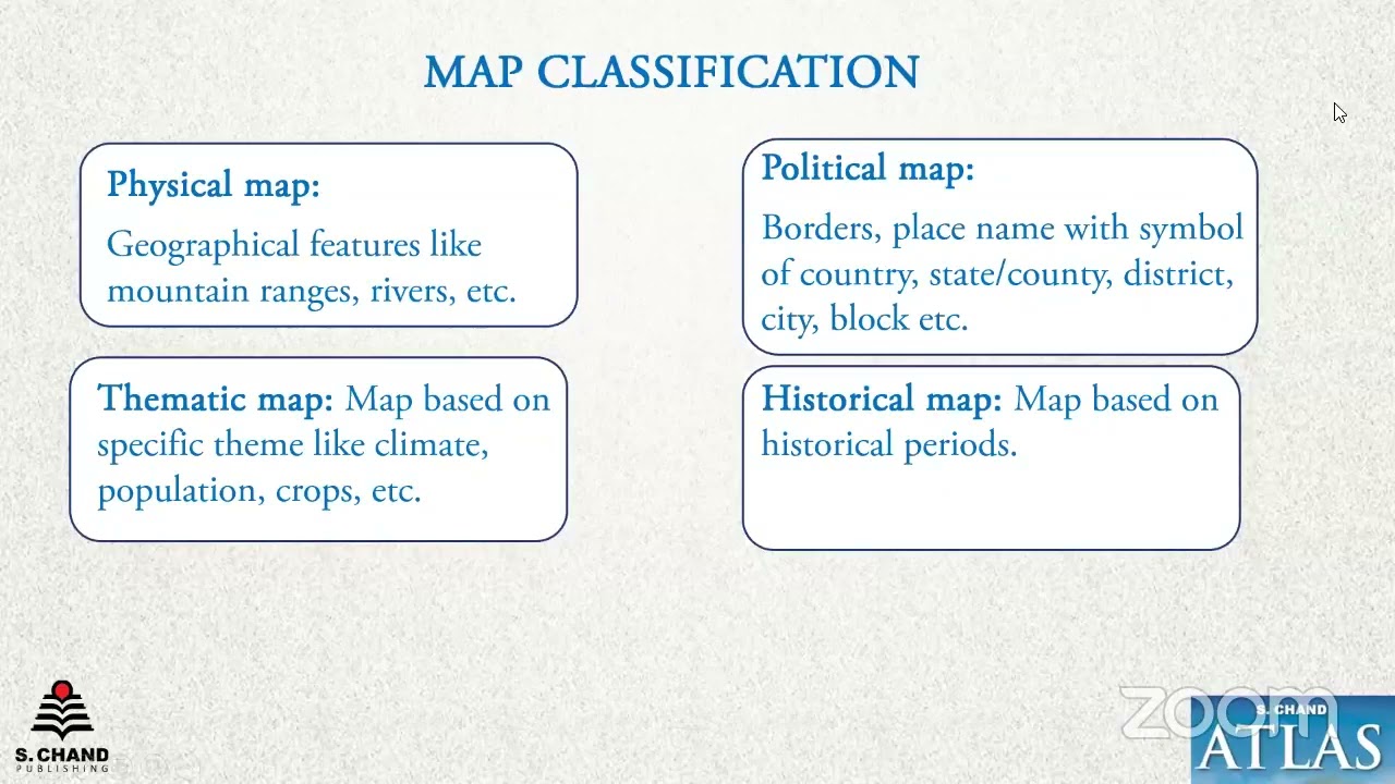 How and why do we use Atlas by Mr Rajesh Kumar Mishra