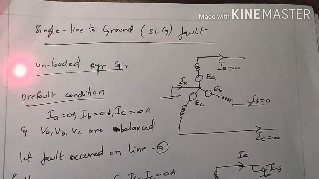 LG,LL,LLG faults in TELUGU