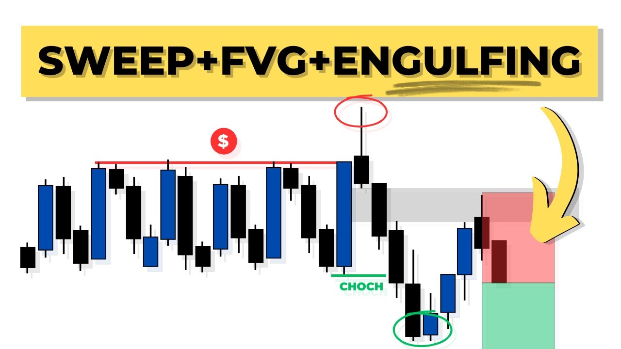 Liquidity Sweep + FVG + Engulfing = PROFIT