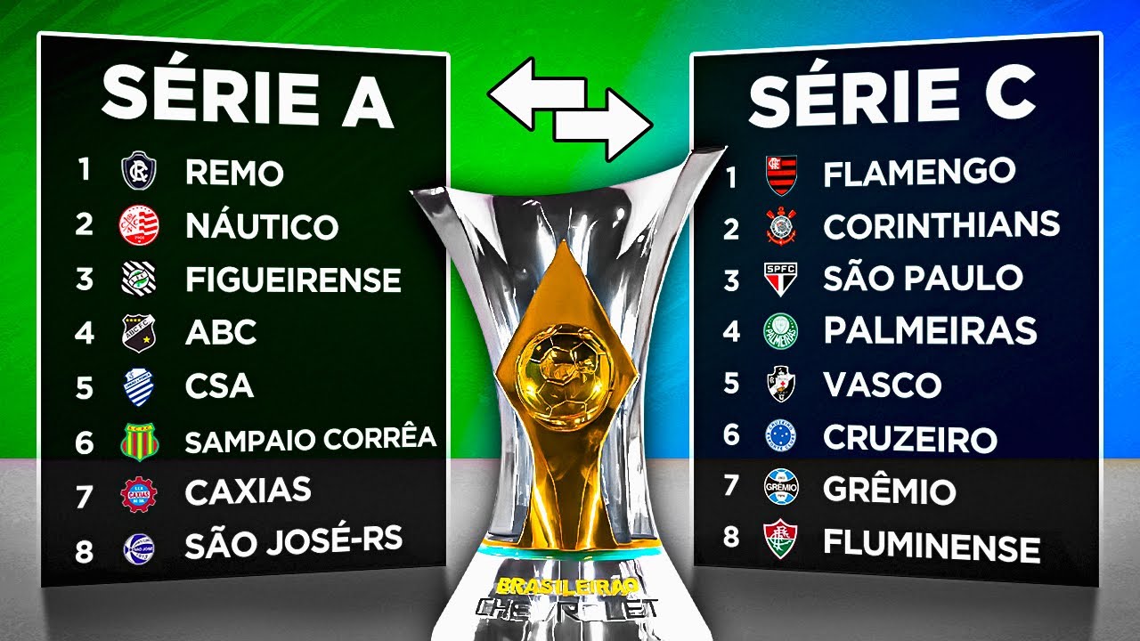 BRASILEIRÃO, mas INVERTI a SÉRIE A com a SÉRIE C 🔄️