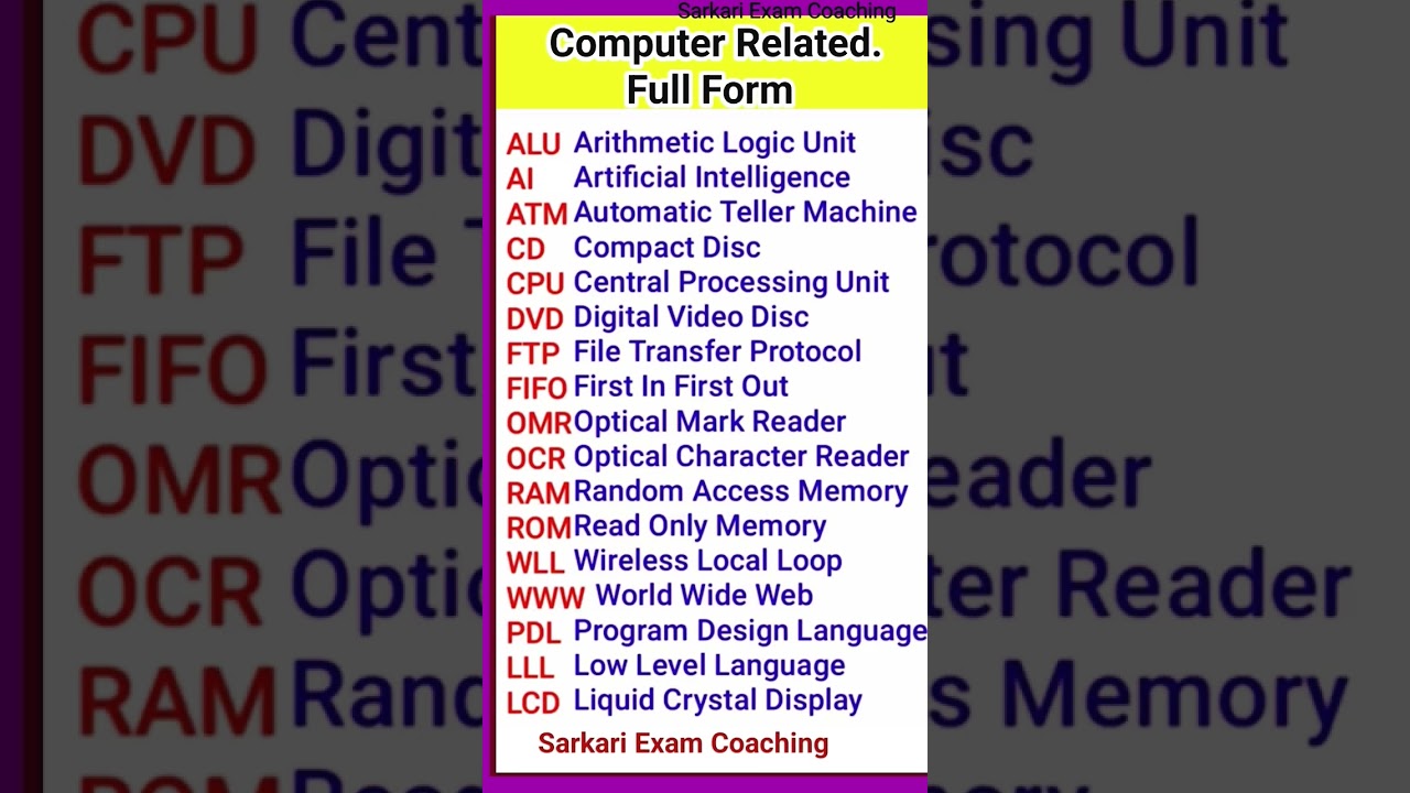 computer related full form | computer GK exam question | SSC CHSL UPSC KVS EVS DSSSB #ssc #computer