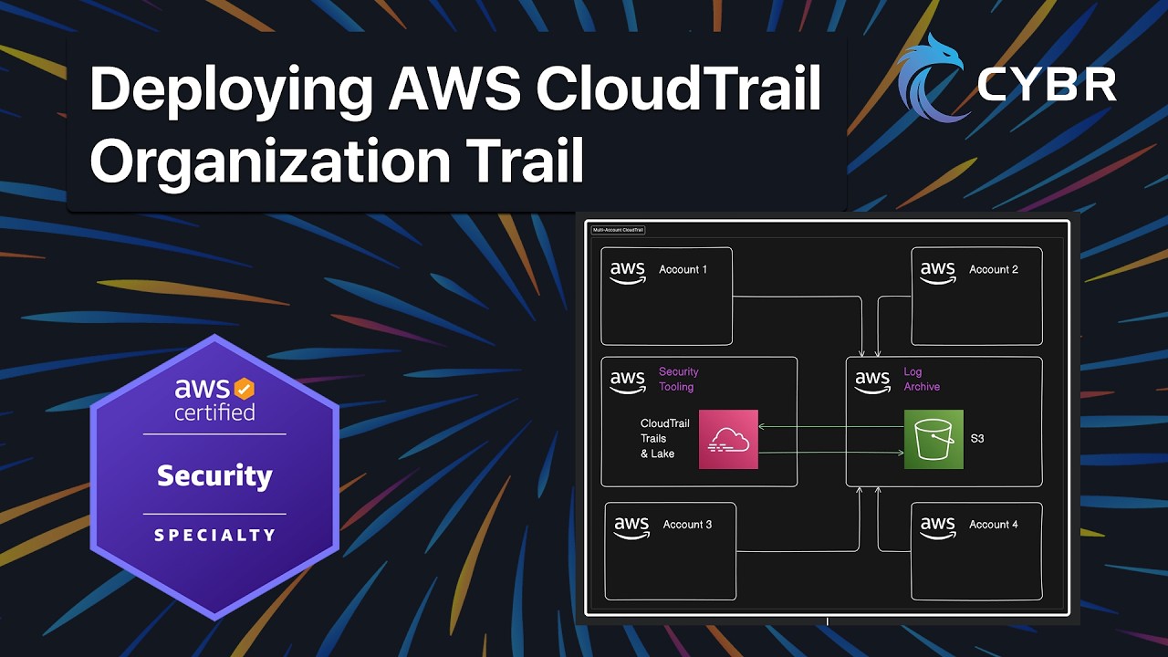 Развертывание организационного маршрута AWS CloudTrail - SCS-C03