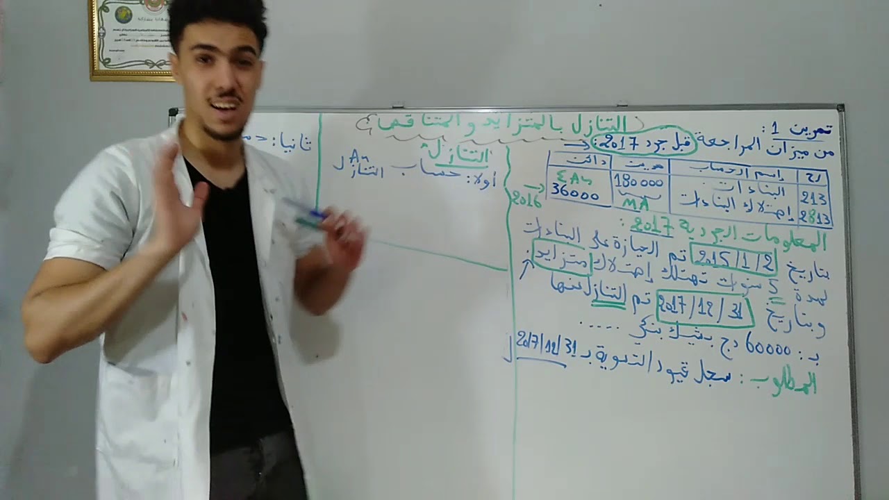الوحدة ( 2 ) : التنازل بطريقة الاهتلاك المتزايد والمتناقص