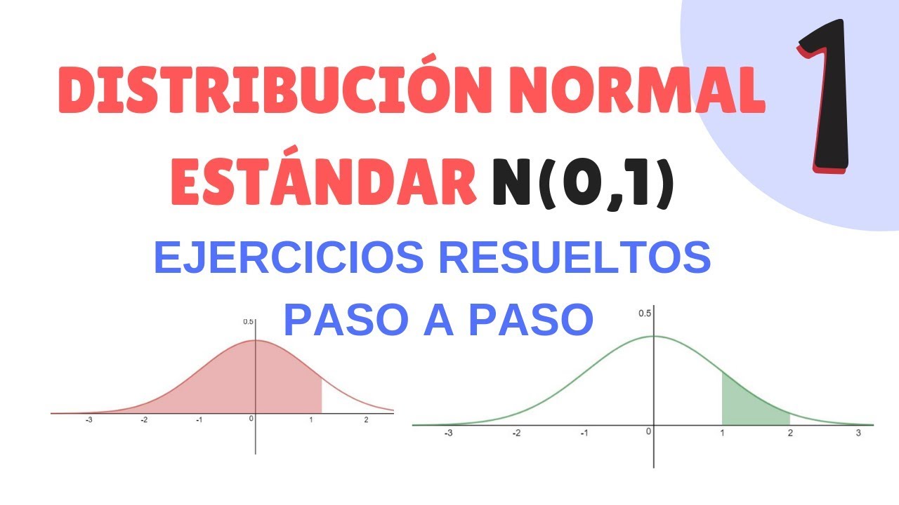 Distribución Normal estándar N(0,1) | Ejercicios resueltos