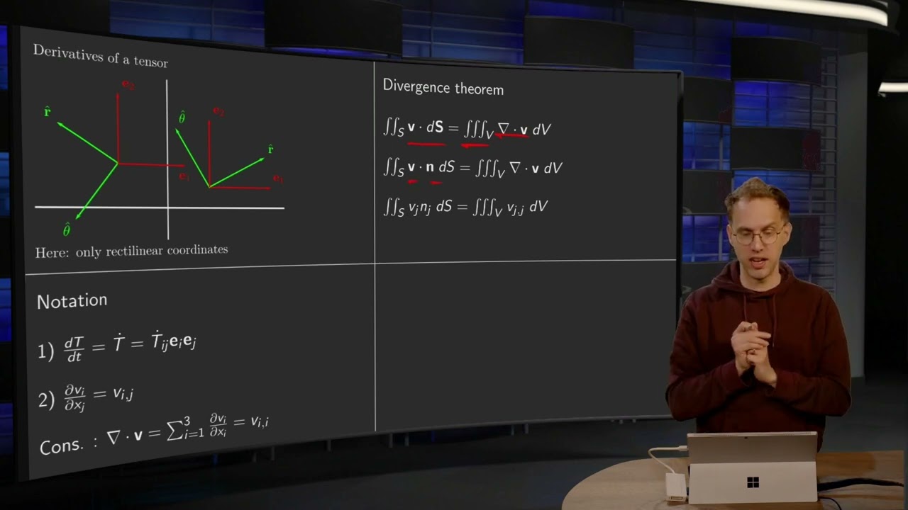 Derivatives of a tensor