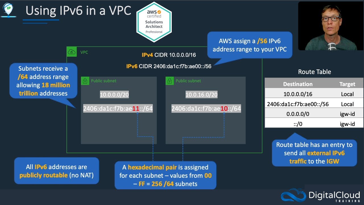 IPv6 in an Amazon Virtual Private Cloud (Amazon VPC)