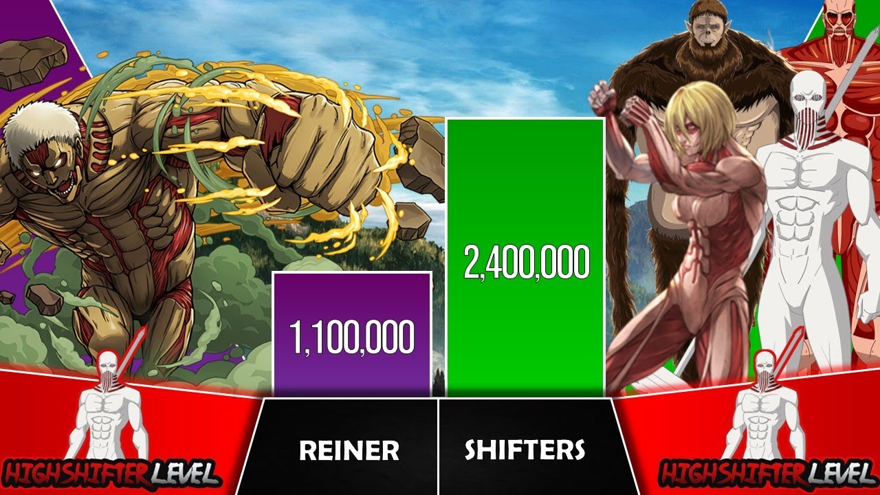 REINER VS SHIFTERS Power Levels I Attack on Titan Power Scale I Anime Senpai Scale