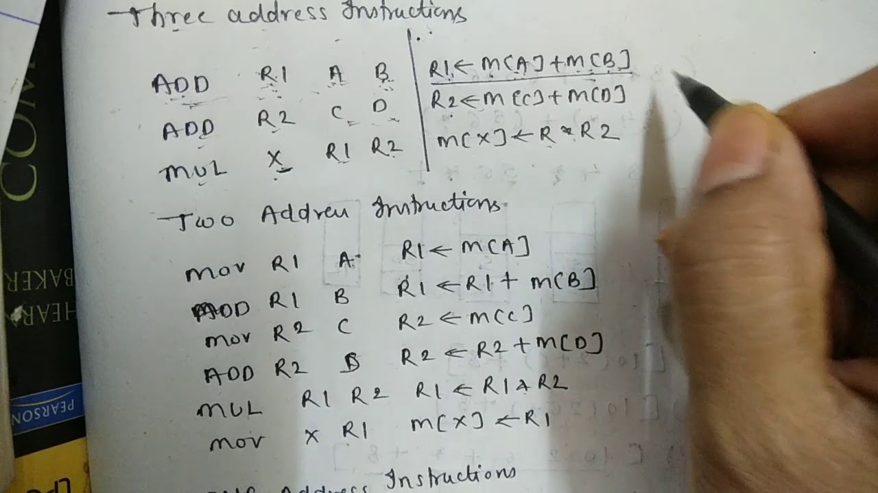 Instruction format // three, two, one and zero address instructions