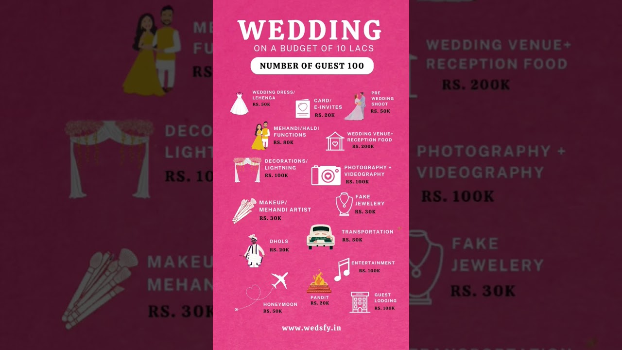 How to Plan a Wedding in 10 Lacs Budget ✨ #weddingshorts