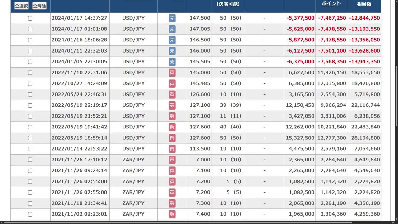 ３／１９　ポンドドルの買いポジションを決済（くりっく３６５）