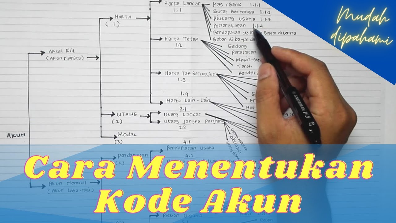 Cara Menentukan Kode Akun Secara Numeral Pada Perusahaan Jasa