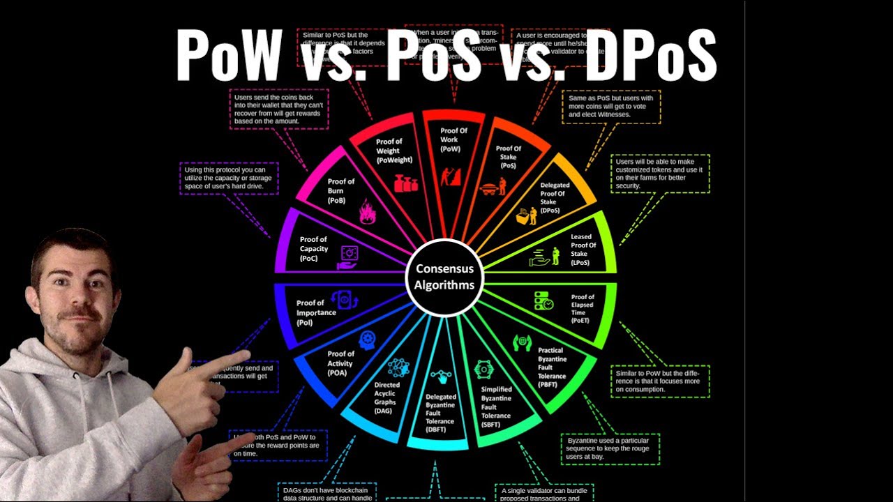 PoW - PoS - DPoS - Crypto Blockchain Consensus Algorithms Explained