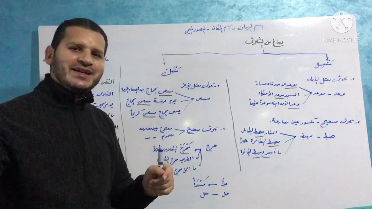 اسم الزمان واسم المكان والمصدرالميمي// افم بجد مع مستر أحمدعبدالستار