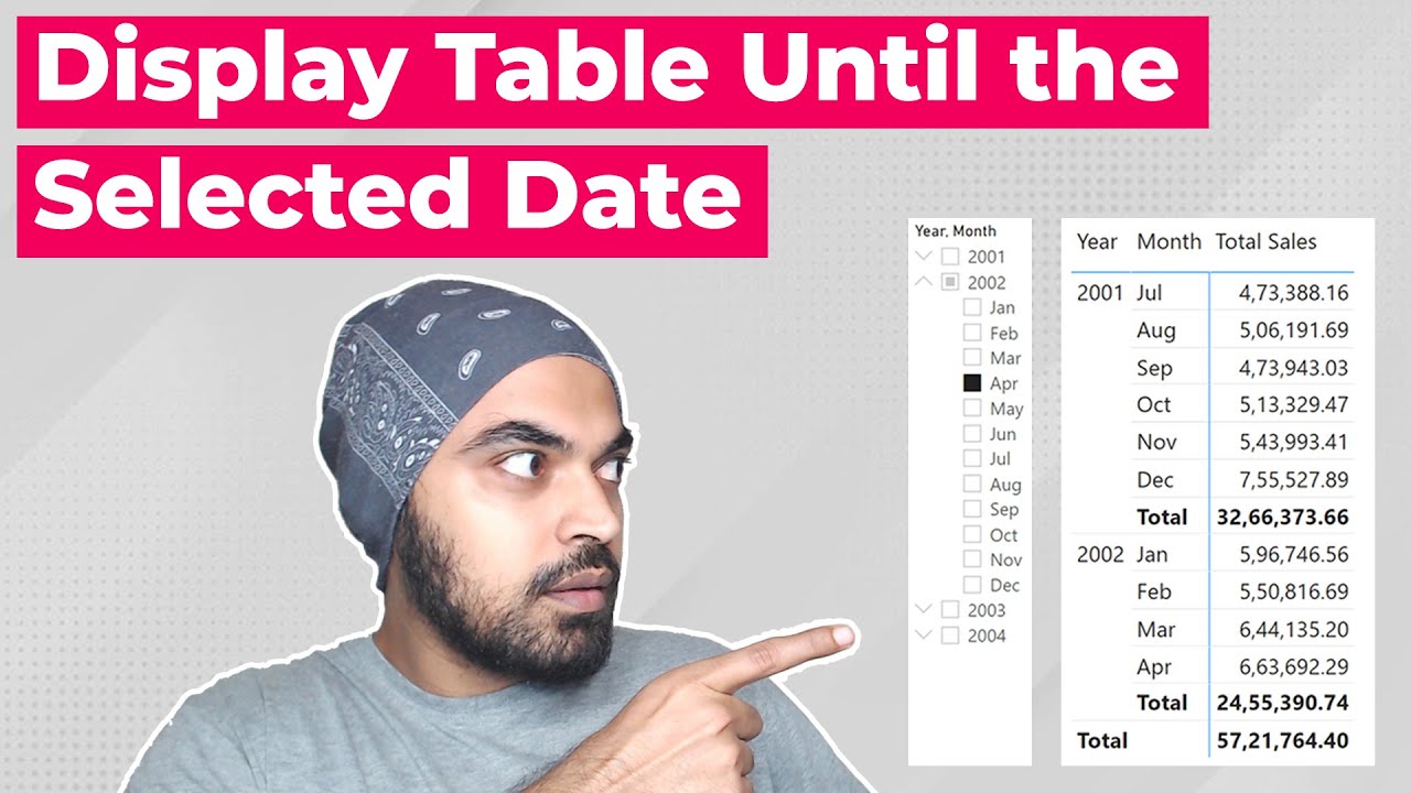 Display Table or Matrix Until the Selected Date