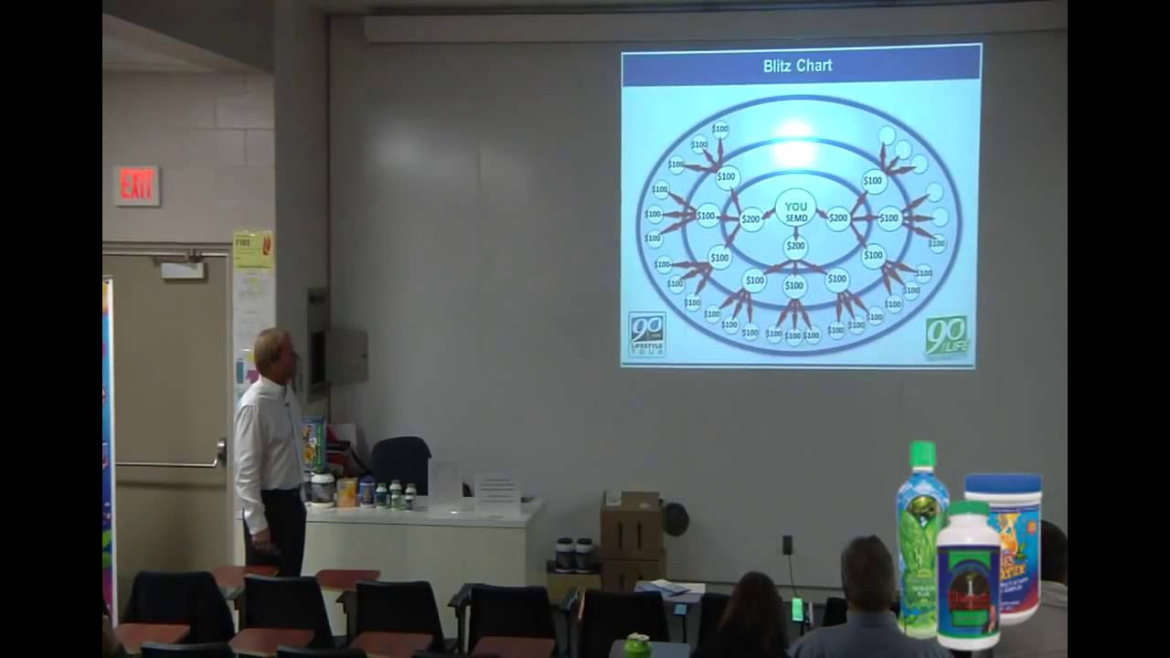 Youngevity&reg; Business Plan