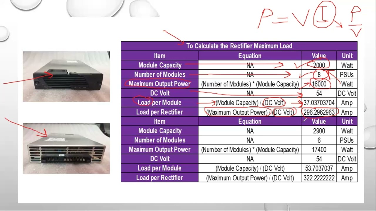كيفيه حساب أقصي قدره لل Rectifier - وقدره كل موديول PSU - وعدد ال PSU تبعا لحمل الموقع