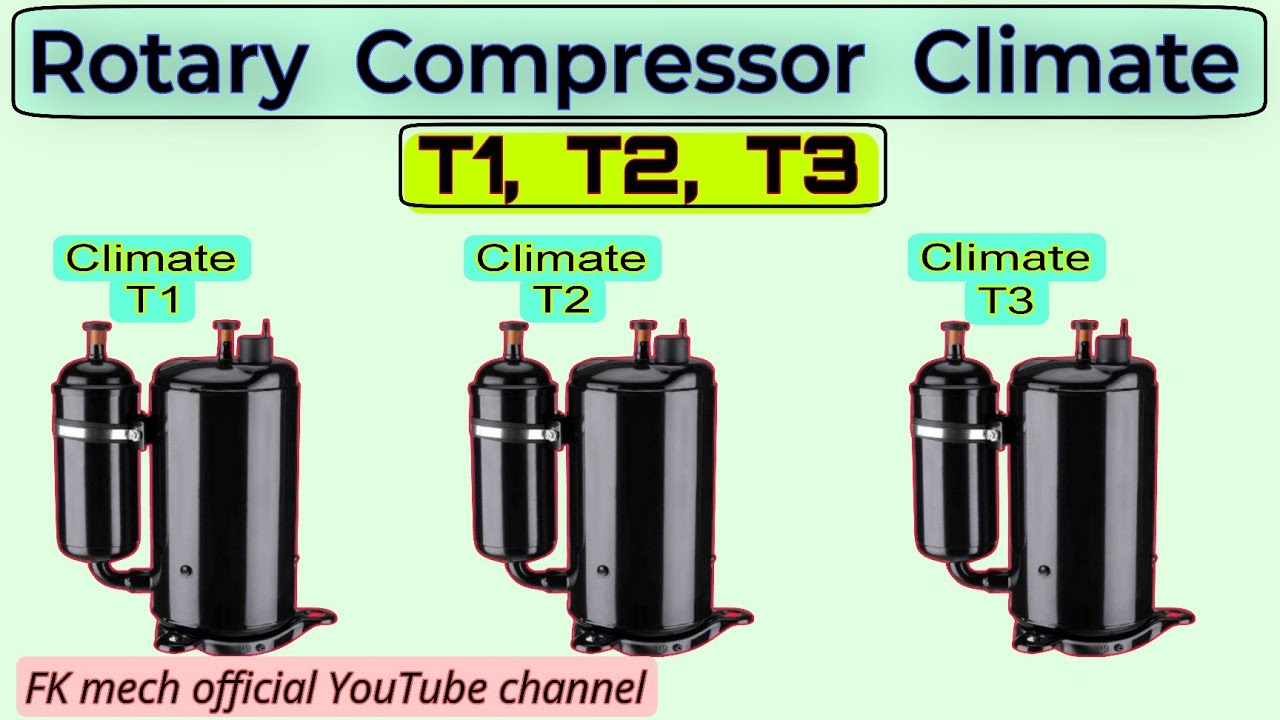 Rotary Compressor Climate Types T1, T2, T3