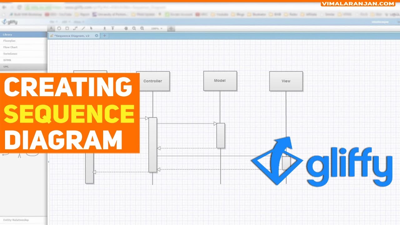 Creating Sequence Diagram using Gliffy (Online)