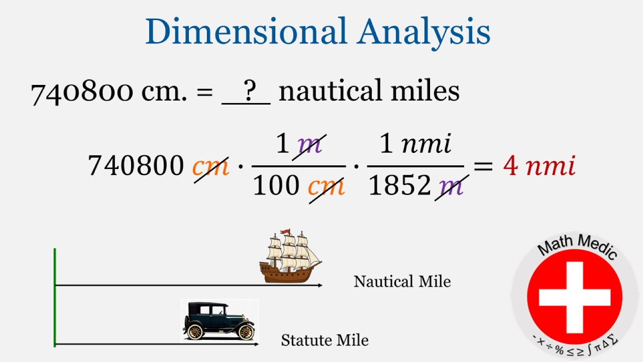 Unit Conversion 2 (Algebra Unit 3: #10)