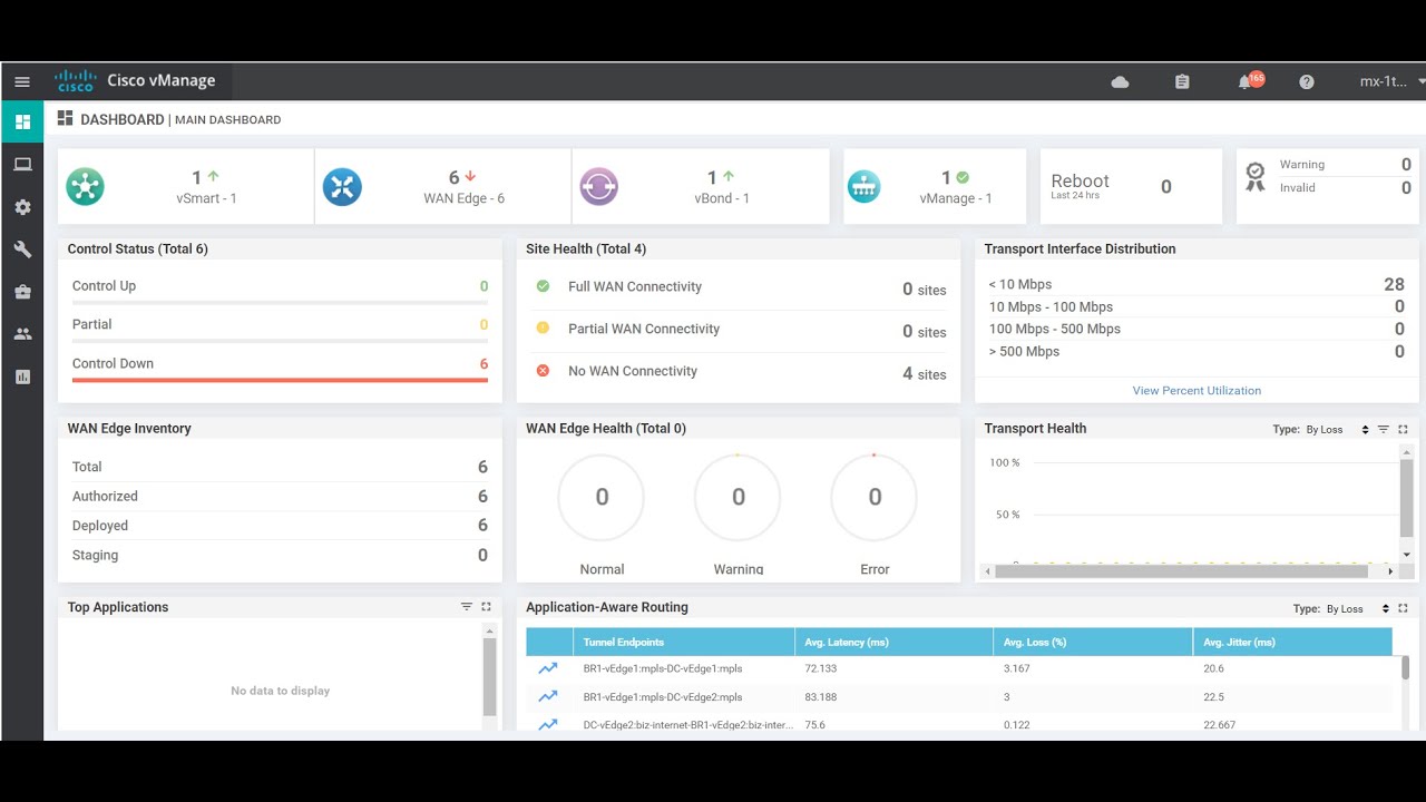 Cisco SD-WAN - Controller Certificates Deploy (Spanish)