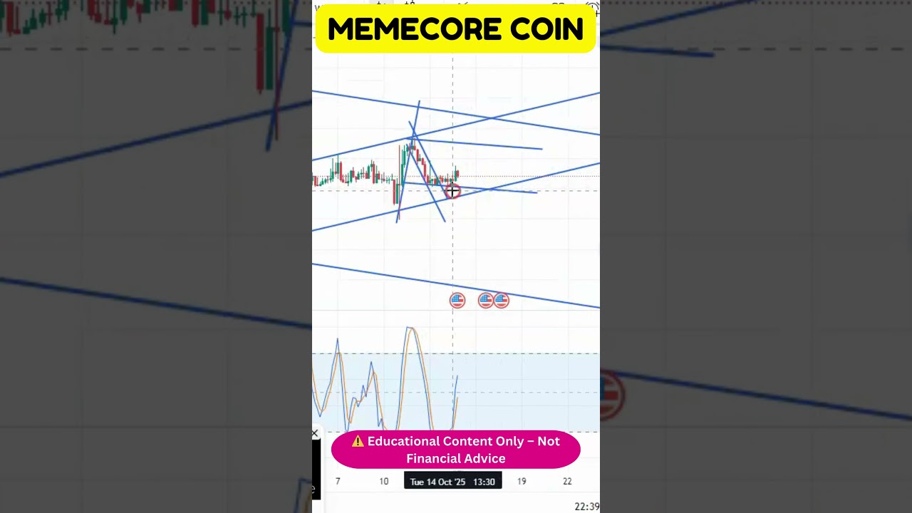 MEMECORE  Market Analysis &mdash; Support & Resistance Strategy 🎯