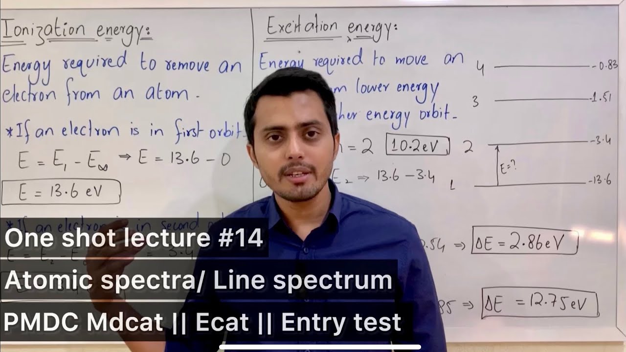 Atomic spectra / Line spectrum in one shot || PMDC Mdcat || ECAT || Entry test || physics.
