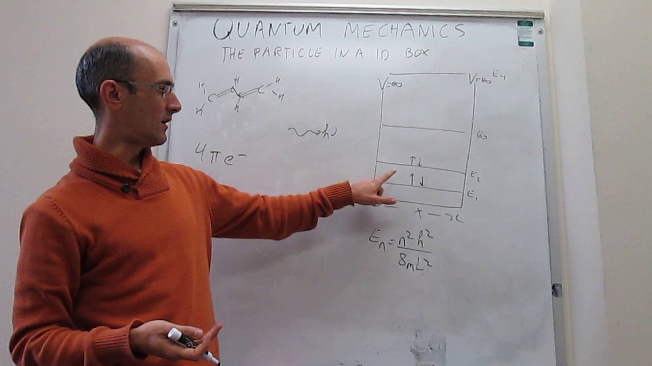 The particle in a 1D box. Application to polyenes