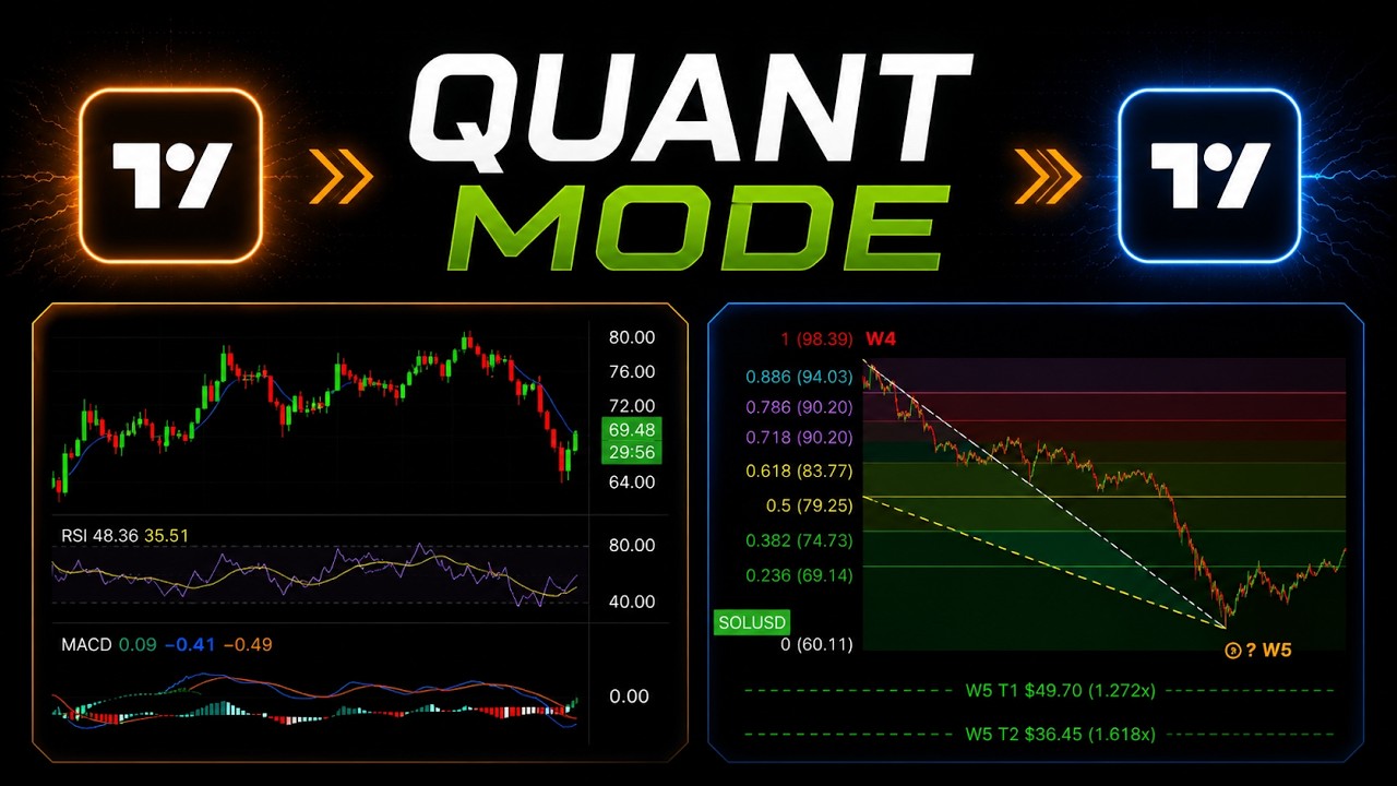 TradingView + AI-инструменты для трейдинга = ПРОРЫВ
