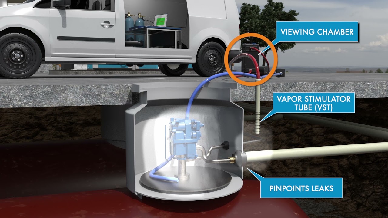 Dri-sump Containment Tightness Testing