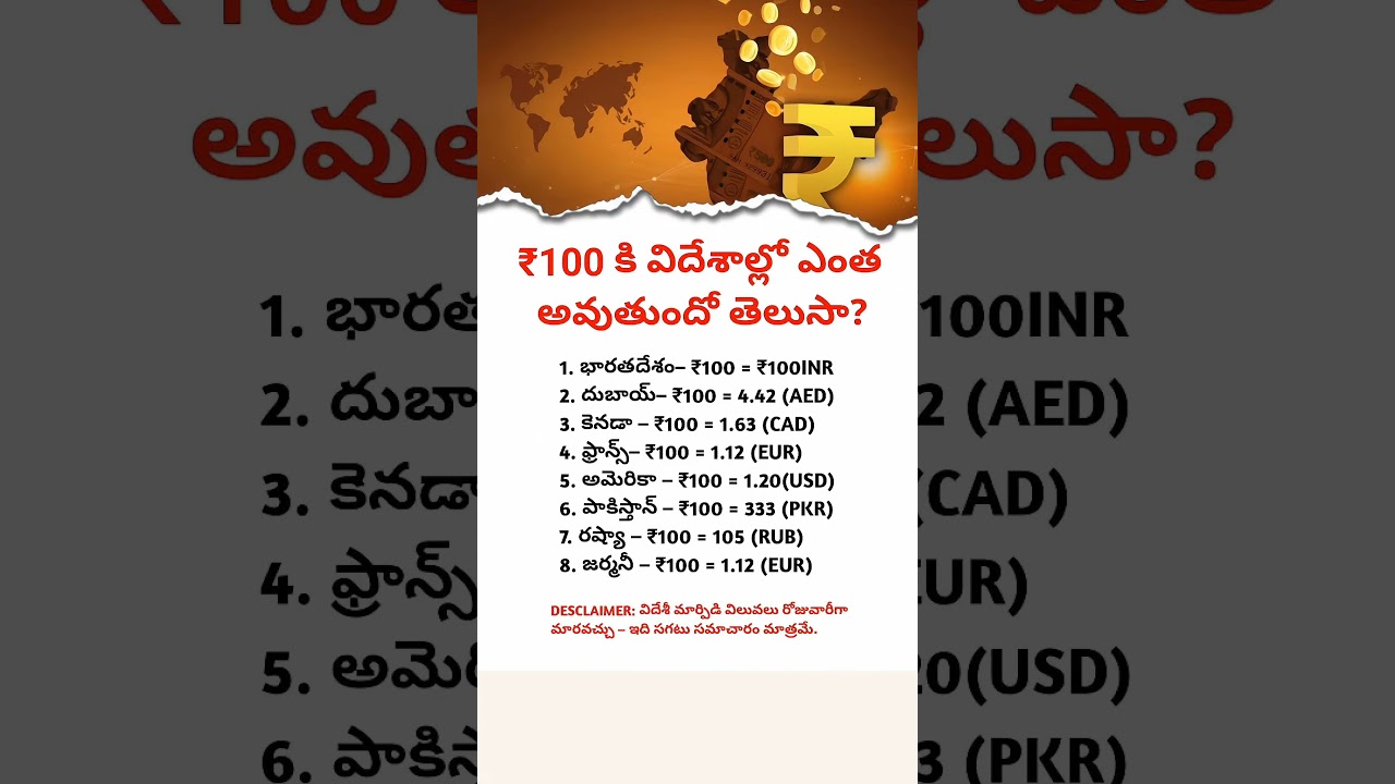 What is ₹100 Worth in Other Countries? | Indian Rupee Comparison 2025 | Currency Comparison#currency